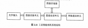 工業(yè)現(xiàn)場應用的高光譜智能相機