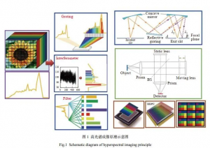 透射光柵在高光譜相機中的應(yīng)用
