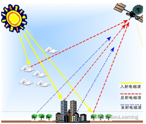 高光譜相機探索電磁波的奧秘