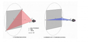 高光譜相機(jī)視場(chǎng)角的測(cè)量與計(jì)算：原理、方法與應(yīng)用