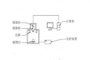 高光譜相機(jī)的原理是什么？高光譜相機(jī)有何具體應(yīng)用？