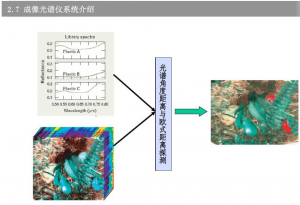 什么是光譜成像技術(shù)？一文詳解高光譜成像技術(shù)及其應用領(lǐng)域