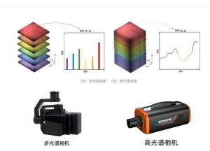 高光譜相機(jī)與多光譜相機(jī)的區(qū)別