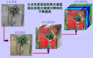 高光譜相機在遙感應(yīng)用中的優(yōu)勢與挑戰(zhàn)