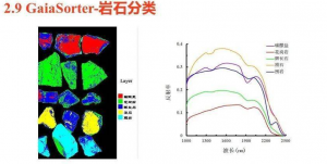 高光譜相機(jī)在礦產(chǎn)資源勘探中的應(yīng)用有哪些優(yōu)劣勢(shì)？